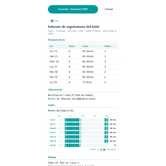 Informe de seguimiento del bebé en PDF